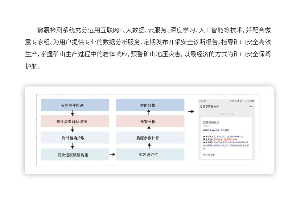 详情页-安全管控技术-960xp1_02.jpg