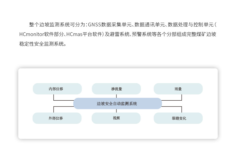 详情页-安全管控技术-960xp2_02.jpg