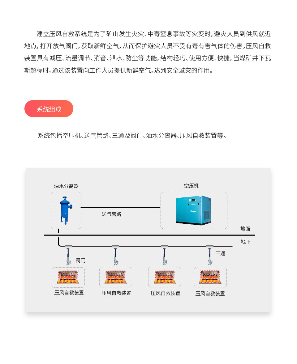 详情页-安全管控技术-960xp_02.jpg